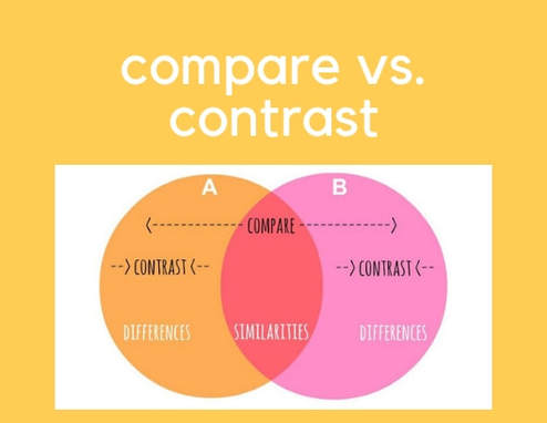 compare contrast words